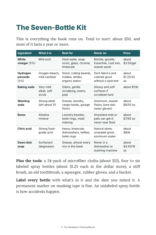 Page 9: The Seven-Bottle Kit table