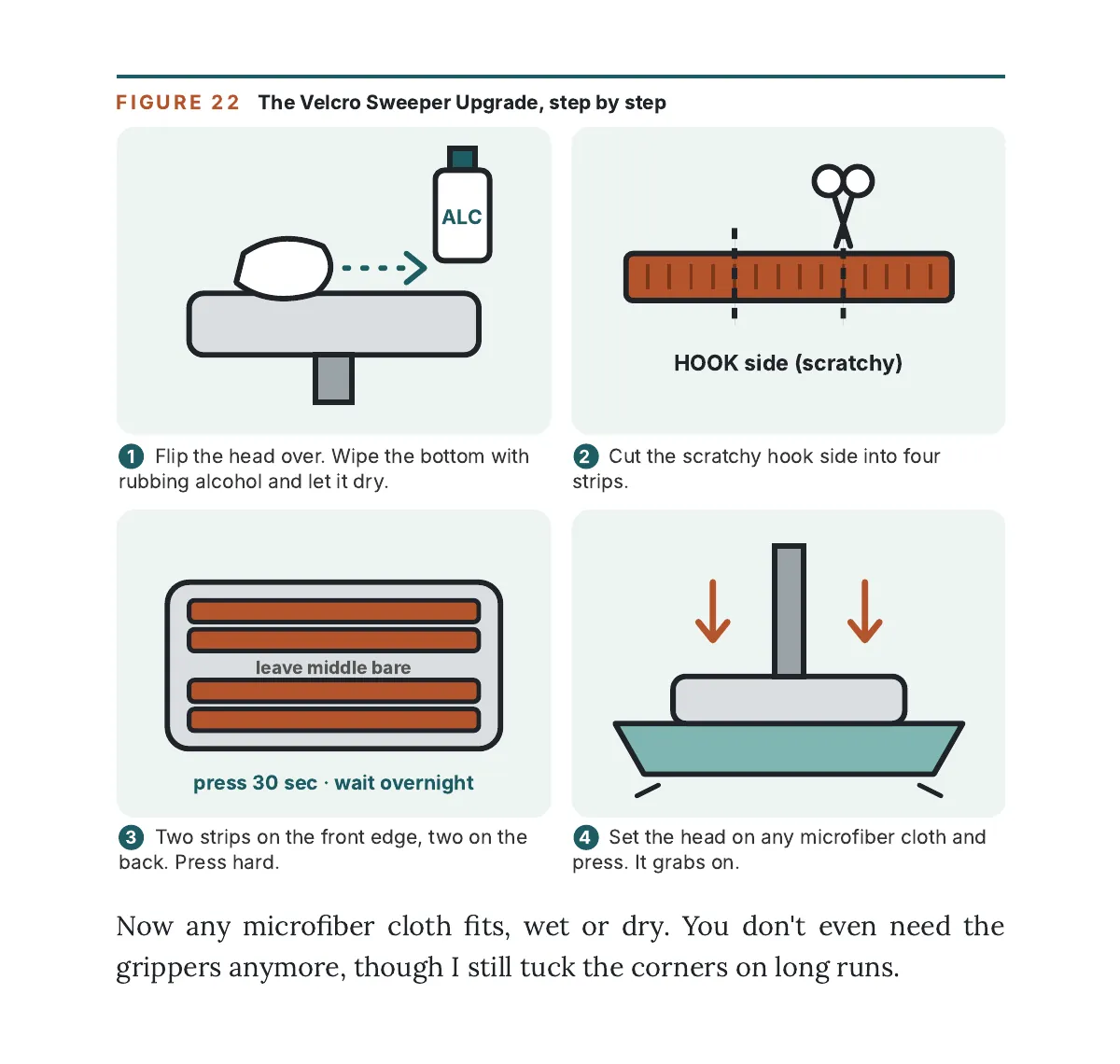 Figure 22: The Velcro Sweeper Upgrade, step by step